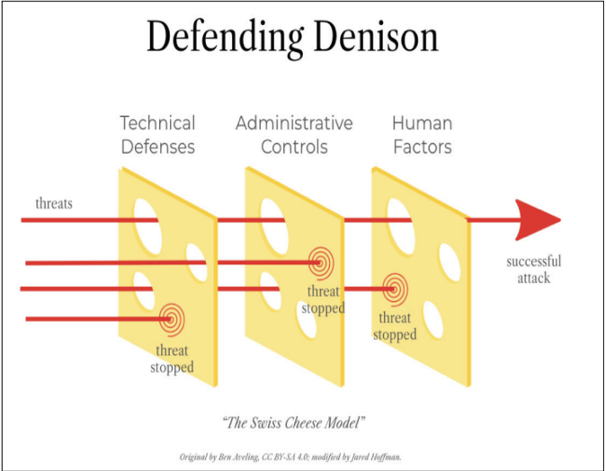 Cybersecurity team keeps Denisonians safe from online threats